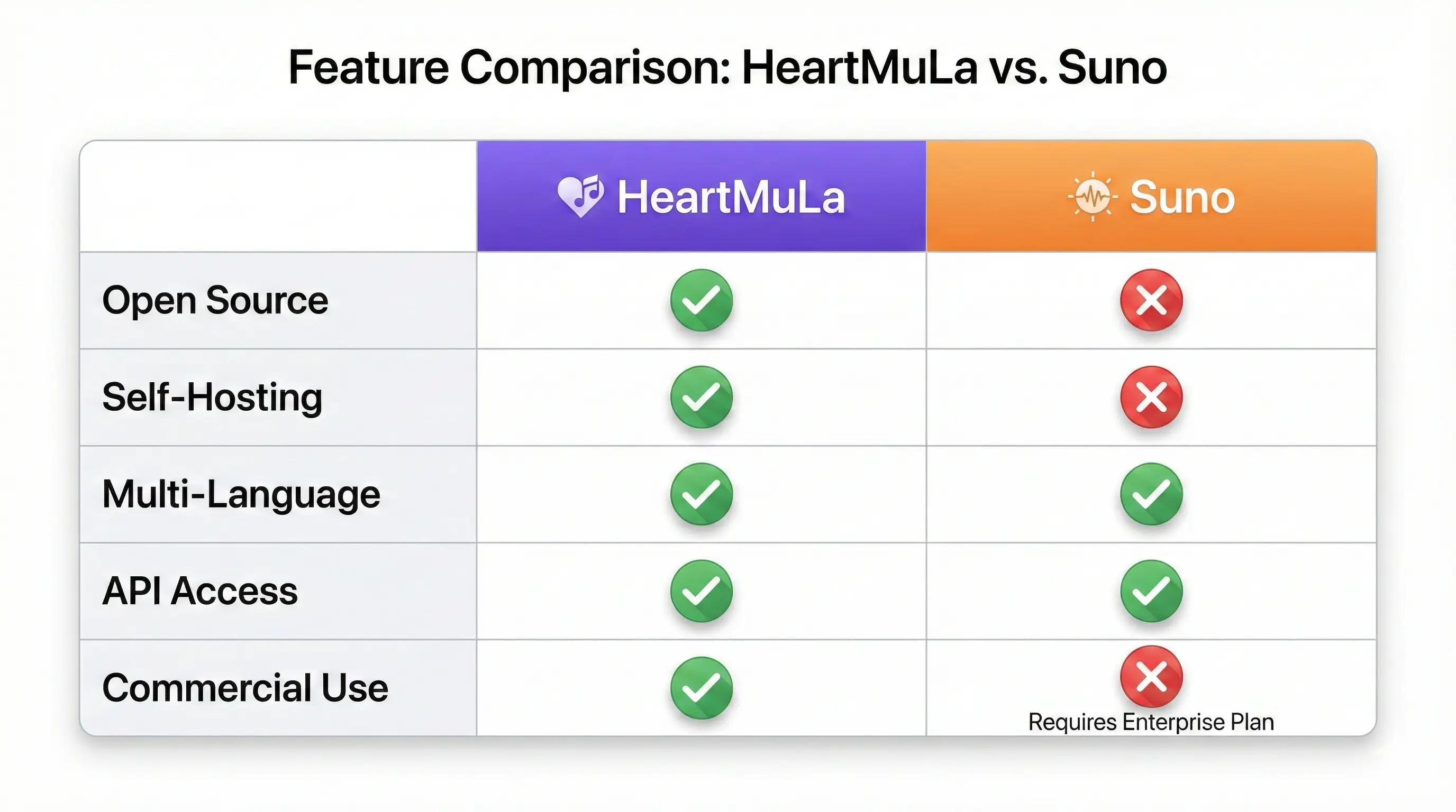 Feature Matrix Comparison