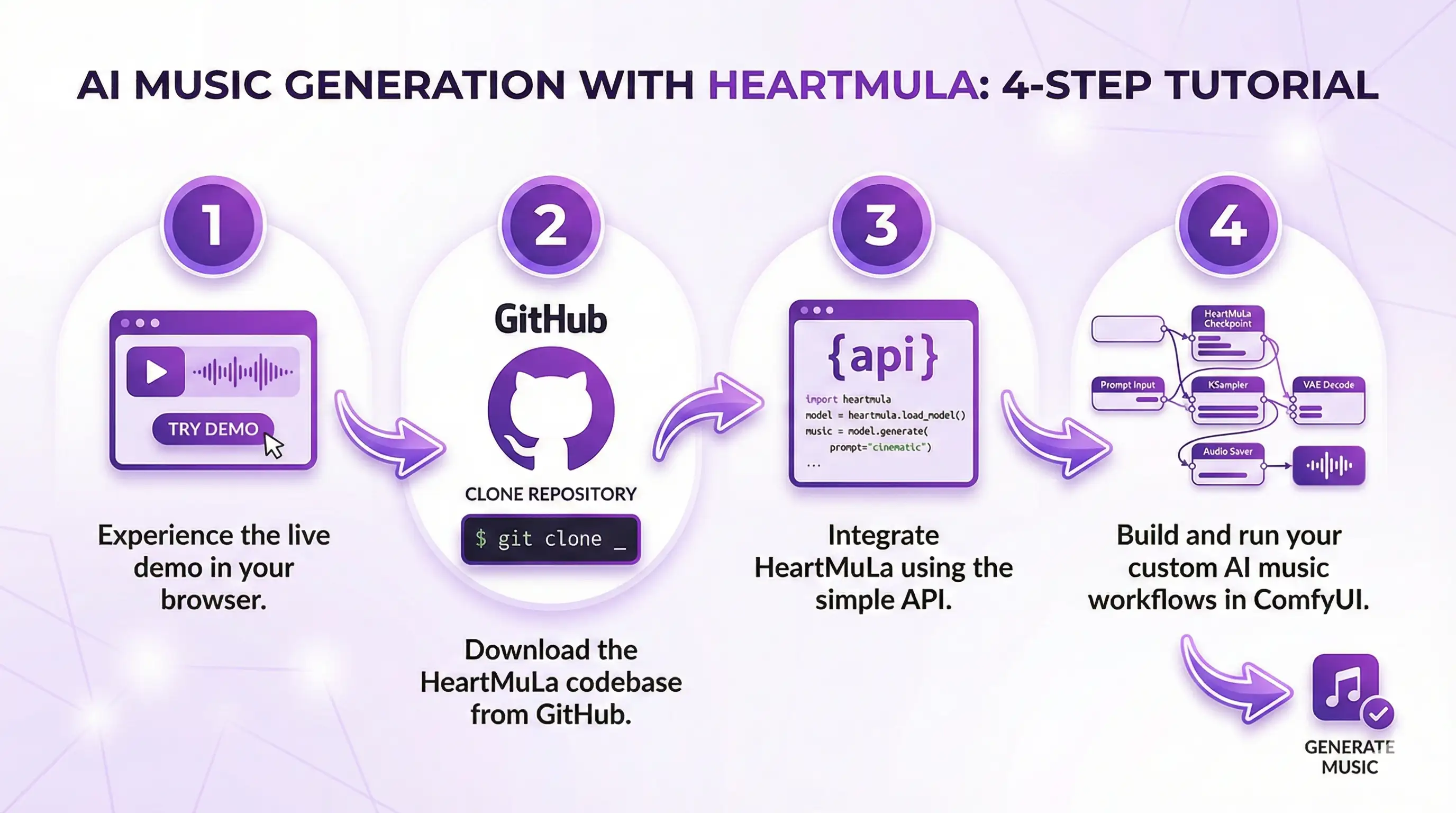 HeartMuLa Quick Start Guide