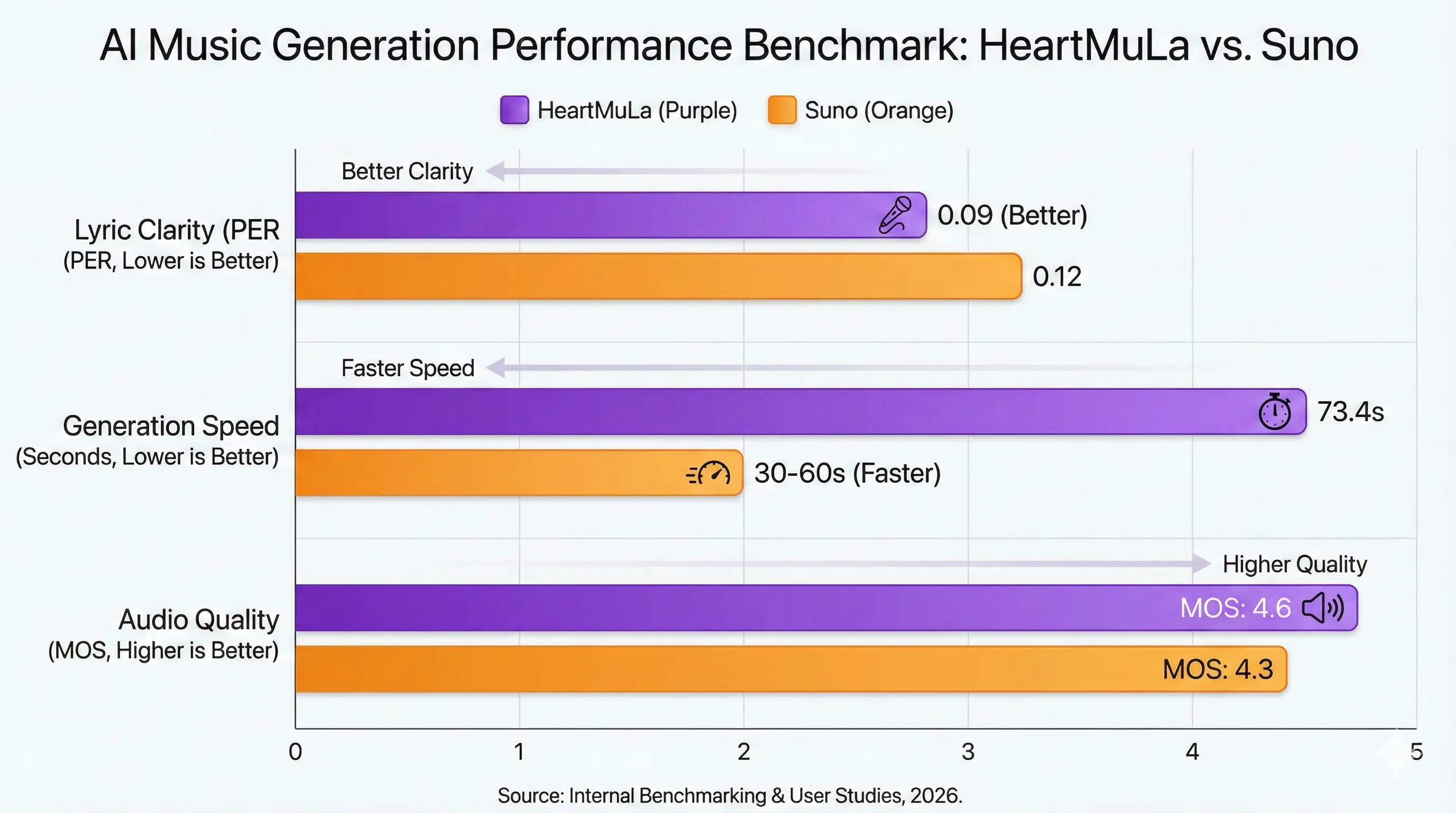 Performance Benchmark Chart
