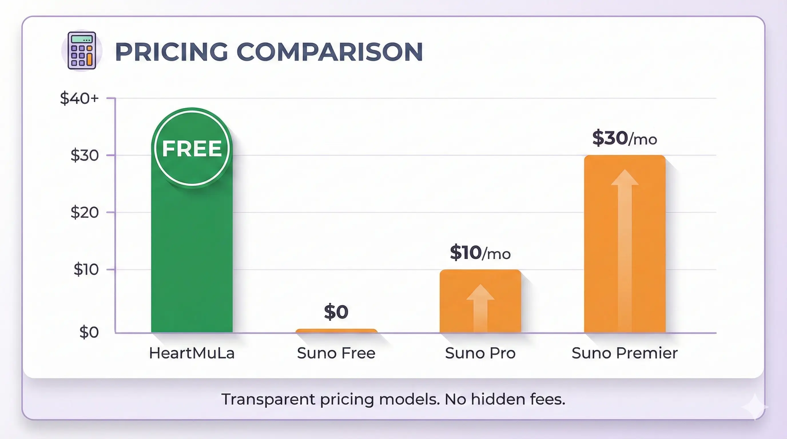 Pricing Comparison Chart